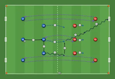6x6 con tres puertas por fondo en 60 x 40 m: dos pases en campo propio antes de progresar y gol conduciendo por una puerta