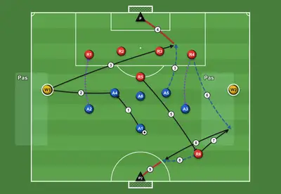 Ataque 6x5 con dos comodines de banda y transición: al robar, el delantero aguanta, el equipo sube y finaliza por el pasillo lateral