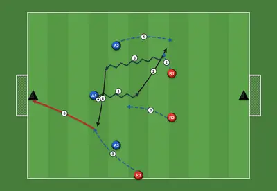 Ataque rápido 3x2 con transición: si roban, entra el que espera y el gol vale doble