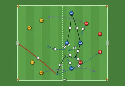 4x4+4 en 60 x 50 m con tres equipos: tras perder el balón se presiona seis segundos y, si no se recupera, se repliega